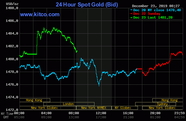 ثبات قیمت طلا و نقره، امیدی برای تقاضای بهتر