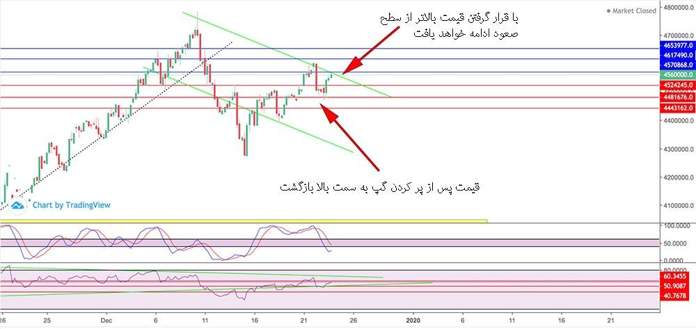 قیمت سکه امامی
