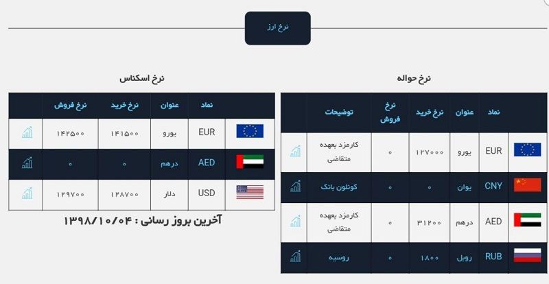 نرخ صرافی ملی