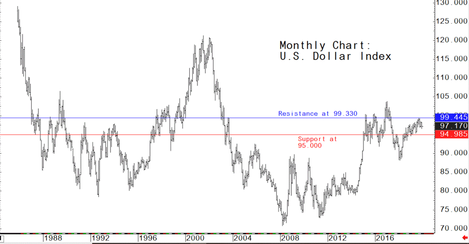 بررسی قیمت دلار و نفت در سال آینده