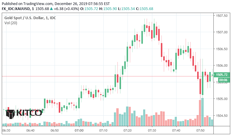 افزایش قیمت طلا و نقره؛ آیا حباب شکست؟