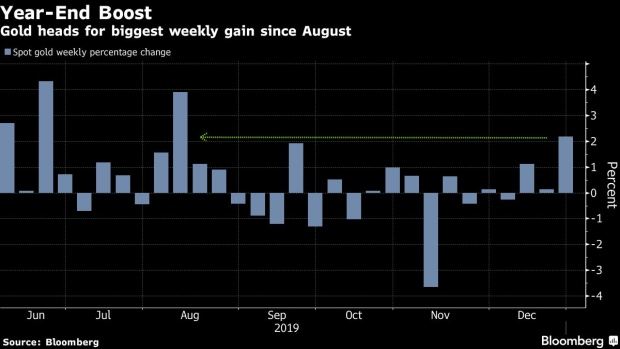 هفته طلایی برای طلا
