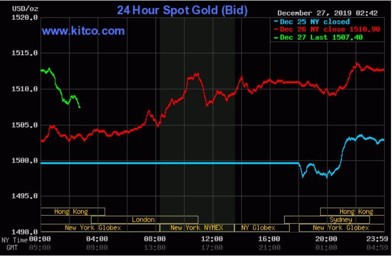 سرمایه گذاران به دنبال قطار تندرو طلا و نقره