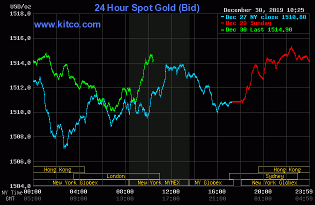پس از افزایشی چشم گیر، وقفه ای کوتاه برای طلا و نقره