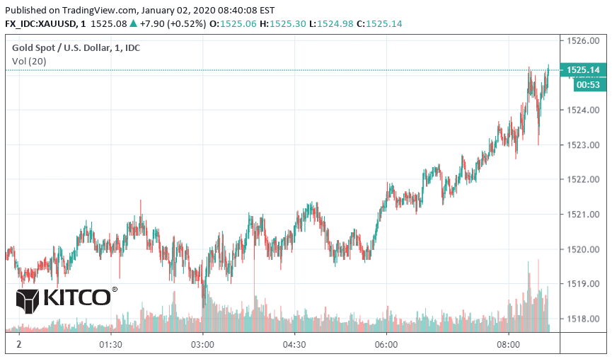 ادامه افزایش قیمت طلا و نقره در سال 2020