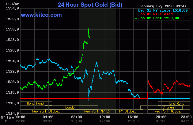قیمت طلا و نقره در سال 2020 نیز افزایش یافت