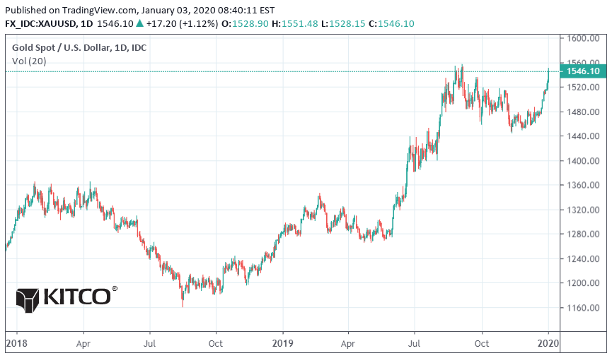 افزایش قیمت طلا و نقره پیرو رویدادهای خاورمیانه