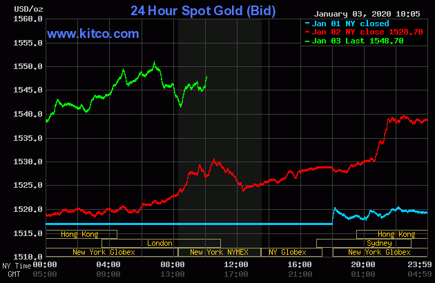 جهش قیمت طلا در پی حمله هوایی آمریکا
