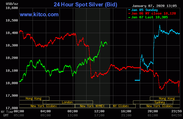 وقفه ای در میان افزایش قیمت طلا و نقره