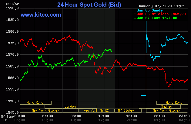 وقفه ای در میان افزایش قیمت طلا و نقره