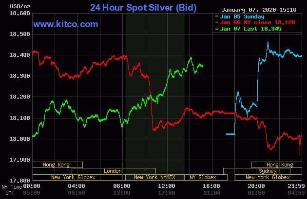 شروع دوباره، برای طلا و نقره!