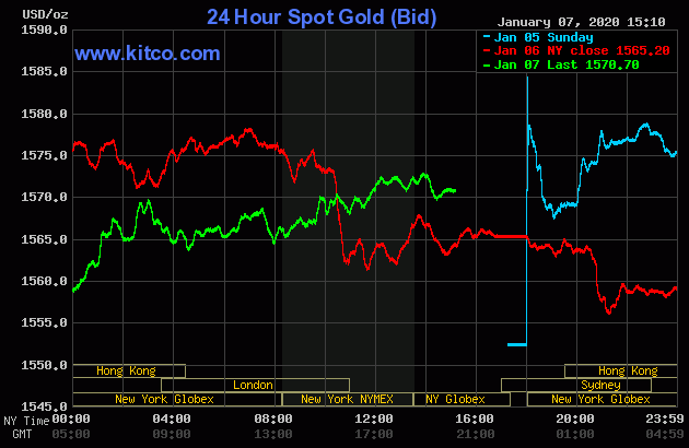 شروع دوباره، برای طلا و نقره!