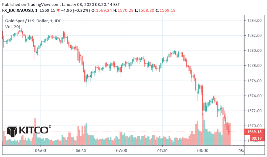 ضربه بر قیمت طلا: آمار اشتغال آمریکا قوی تر از همیشه