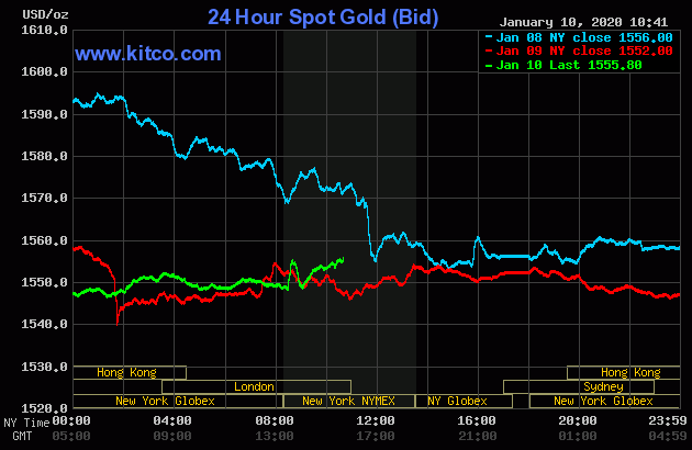 قیمت طلا و نقره درپی کاهش تنش های آمریکا و ایران پایین آمد