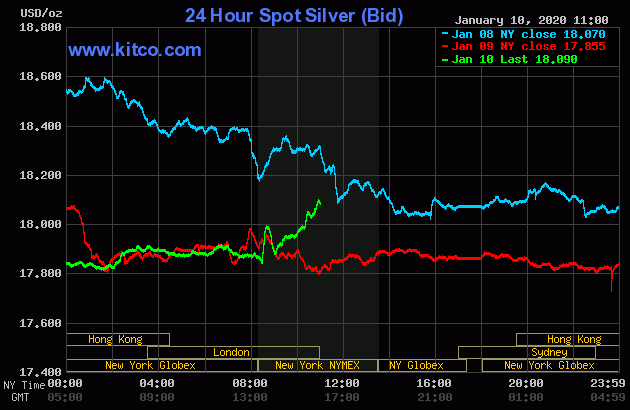 قیمت طلا و نقره درپی کاهش تنش های آمریکا و ایران پایین آمد