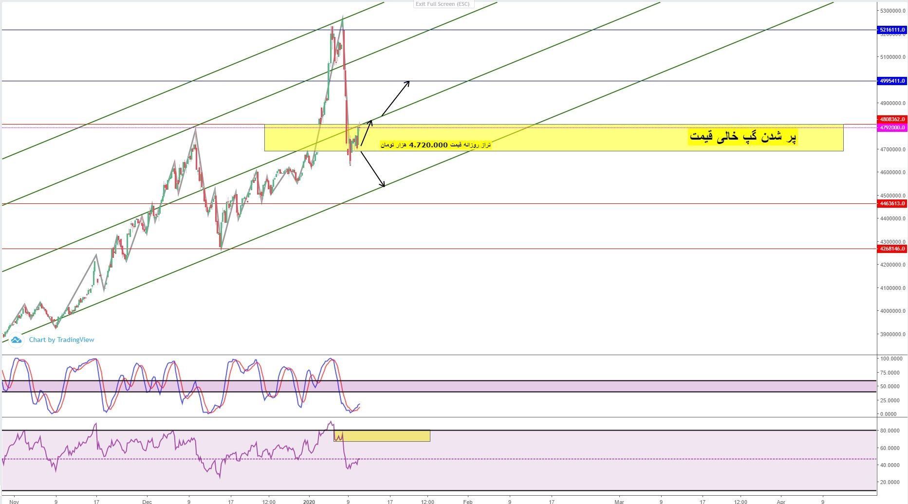 قیمت امروز سکه ساعت 14:40