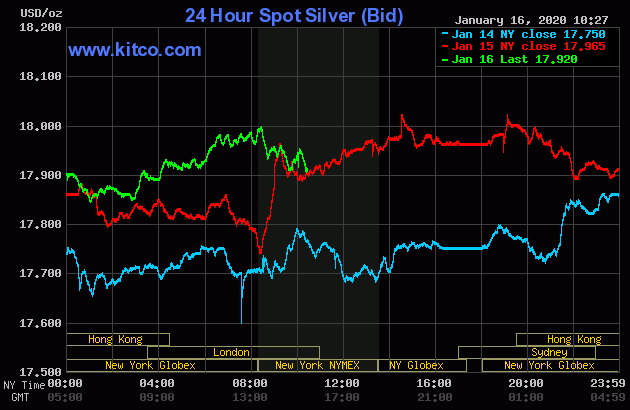 کاهش تنش ها و تثبیت طلا و نقره