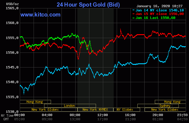 کاهش تنش ها و تثبیت طلا و نقره