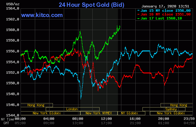 افزایش قیمت طلا و نقره با تمرکز بر میزان تقاضا