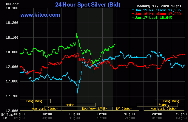 افزایش قیمت طلا و نقره با تمرکز بر میزان تقاضا