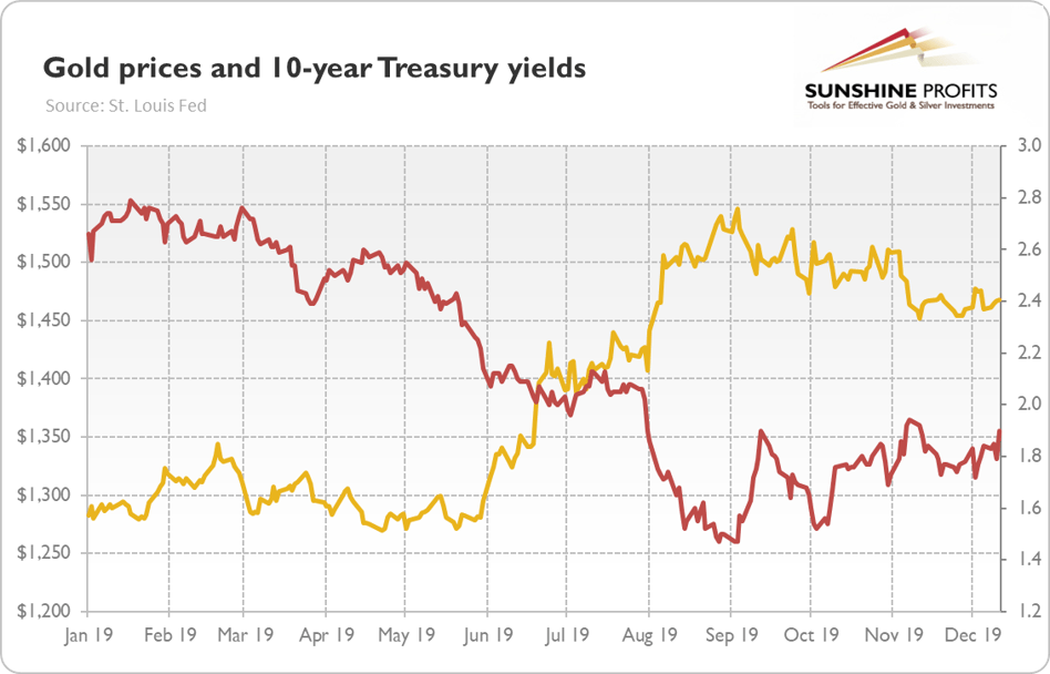 10 ترند اقتصادی تاثیرگذار بر بازار طلا و دلار