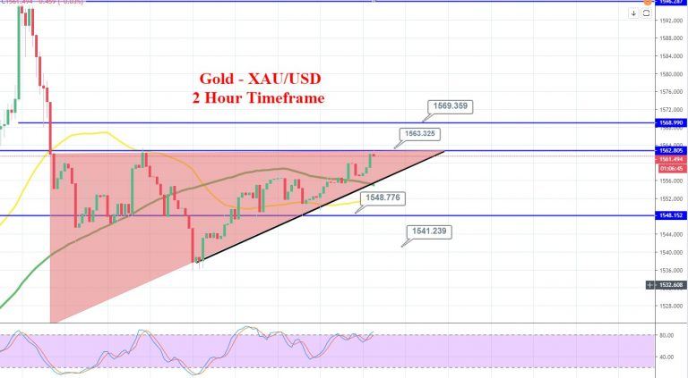 همه چیز درباره طلا در 20 ژانویه
