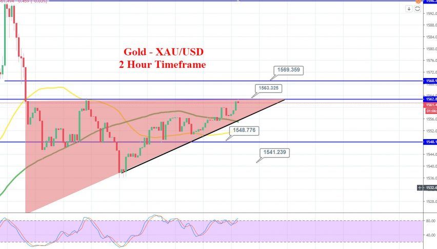 همه چیز درباره طلا در 20 ژانویه