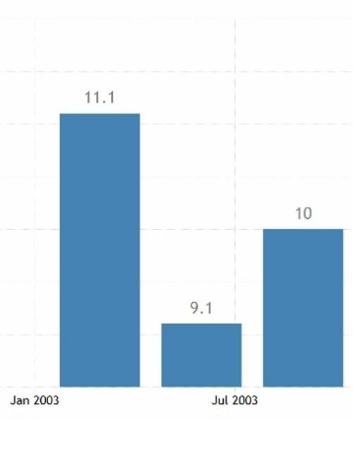 تاثیر ویروس کرونا روی اقتصاد چین