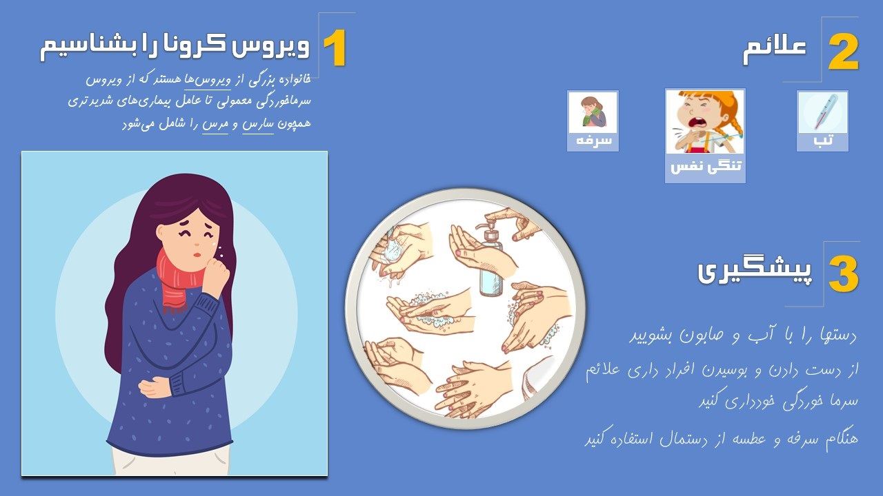 اینوگرافی در مورد ویروس کرونا