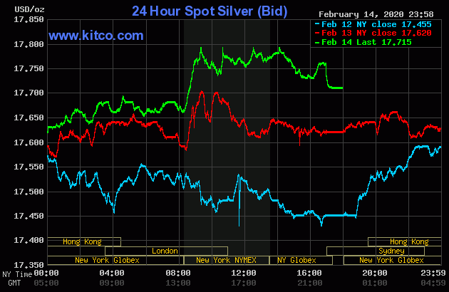 مقاومت خریداران در برابر بازار مثبت سرمایه