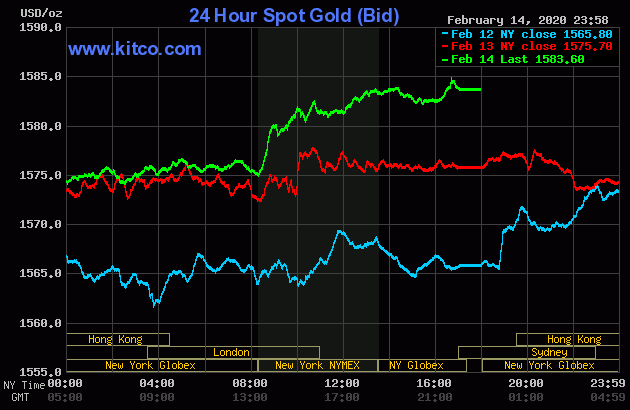 مقاومت خریداران در برابر بازار مثبت سرمایه