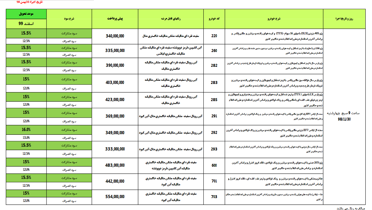 پیش فروش 30 بهمن ایران خودرو