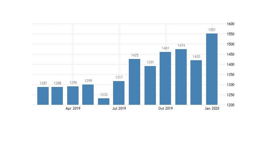 ایالات متحده - جواز ساخت و ساز