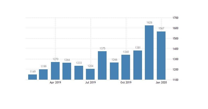 ایالات متحده - خانه های مسکونی نوساز