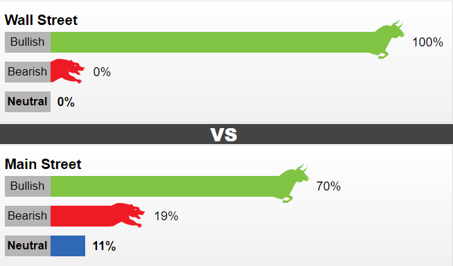 نظرسنجی هفتگی کیتکونیوز