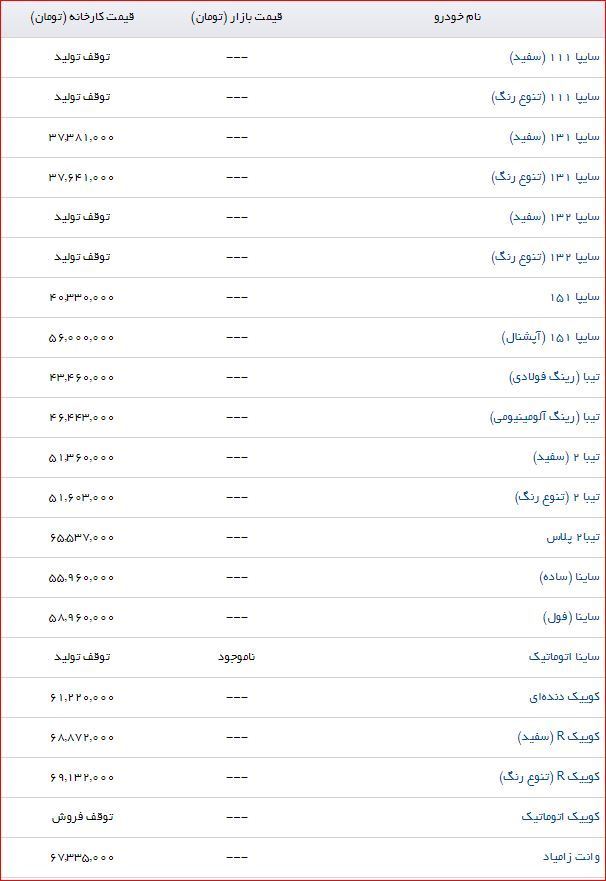 قیمت جدید پراید امروز اعلام شد