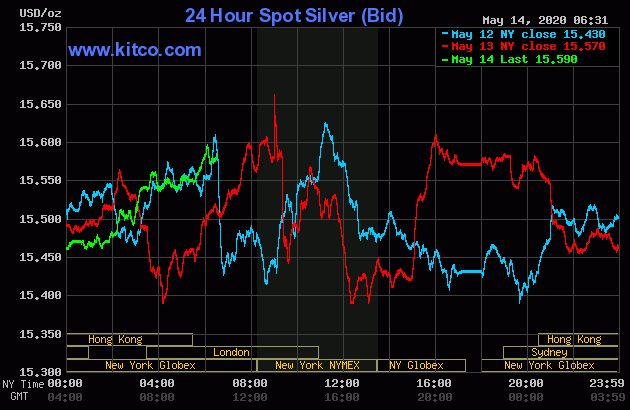 افزایش قیمت طلا و احتمال آغاز موج دوم ویروس کرونا
