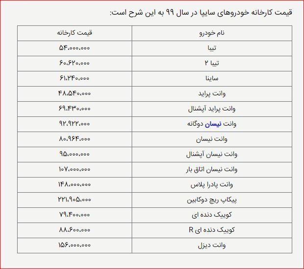 قیمت کارخانه 14 خودرو سایپا برای سال 99