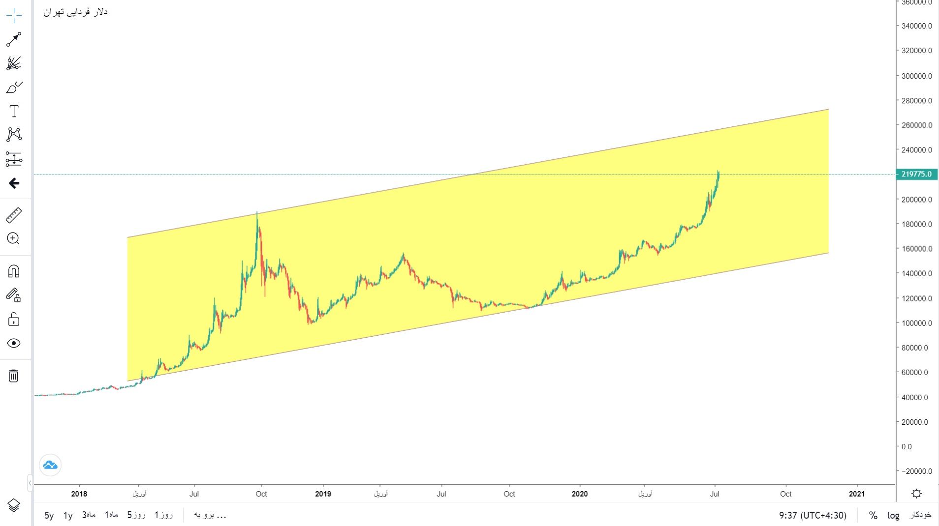 دلار تهران دلار تهران