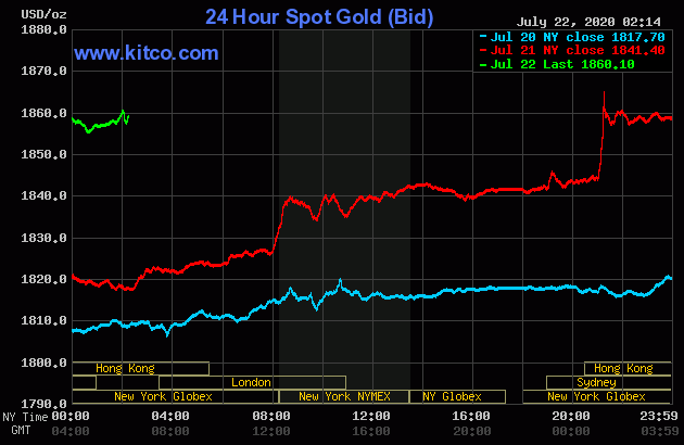 طی روز گذشته قیمت طلا شکلی صعودی پیدا کرده و میزان قابل توجهی افزایش...