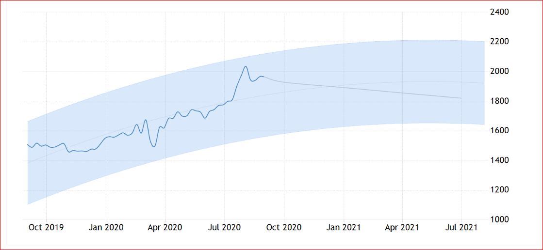 نظر شما در مورد طلا چیست ؟