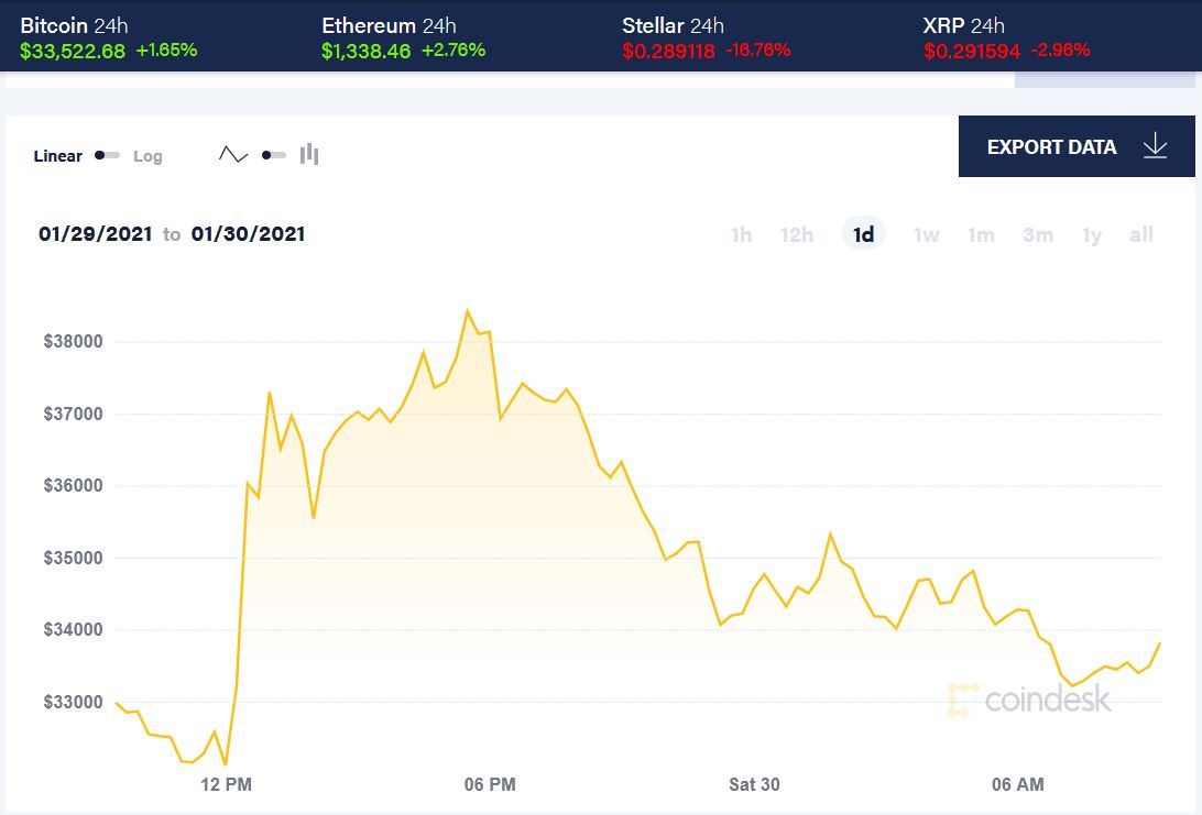 نمودار تغییرات بین کوین