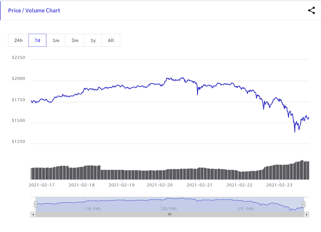 نمودار هفت روز گذشته اتریم