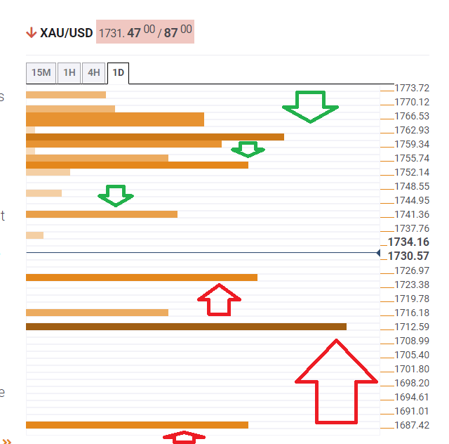 تحلیل تکنیکال