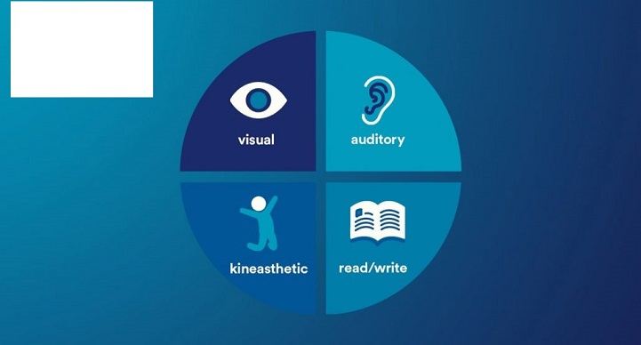 سبک یادگیری Kolb