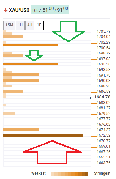 تحلیل تکنیکال