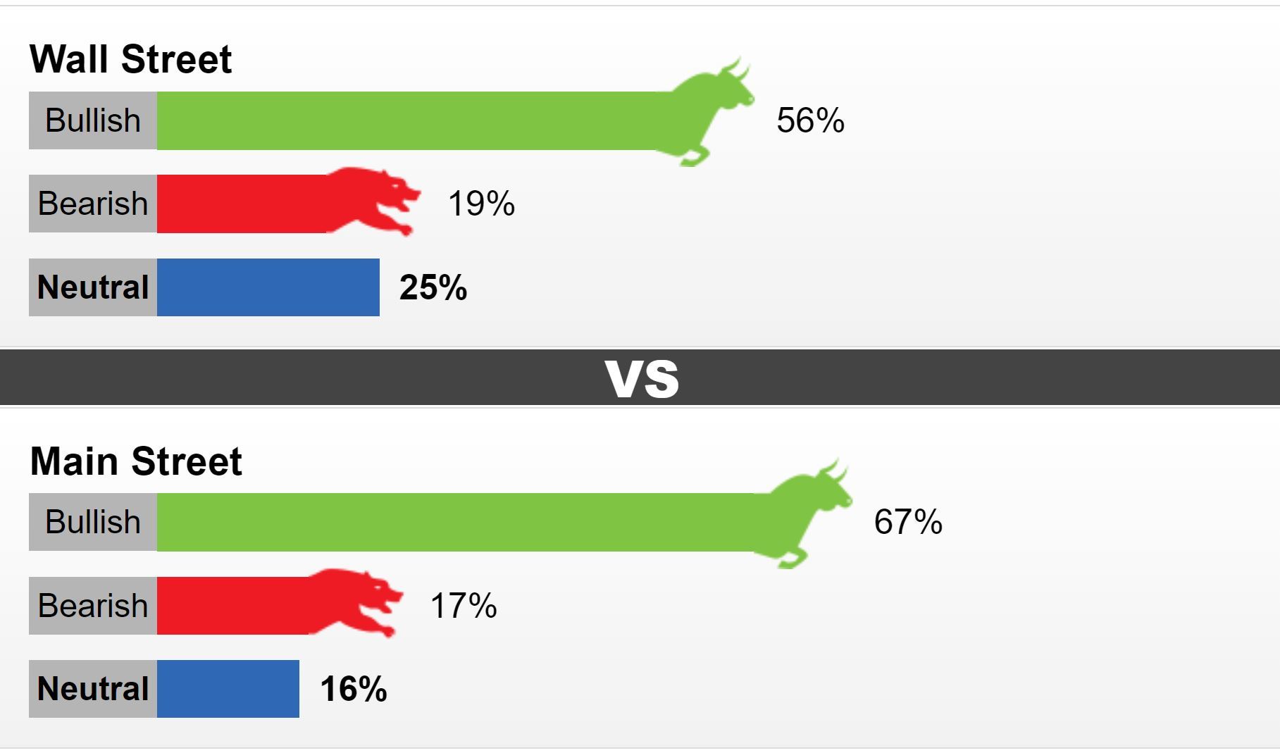 جدیدترین نظرسنجی کیکتو