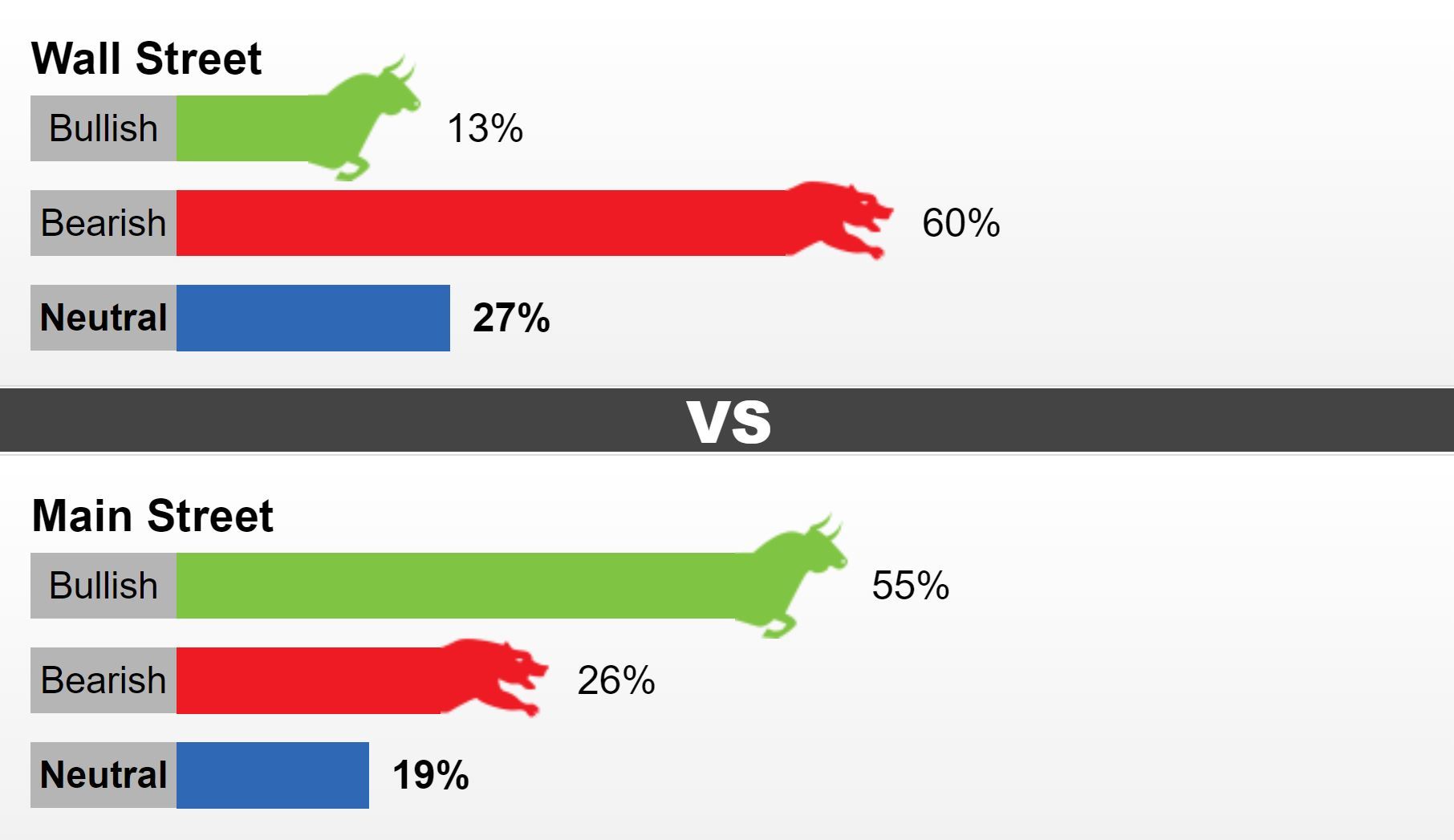نظرسنجی کیتکو