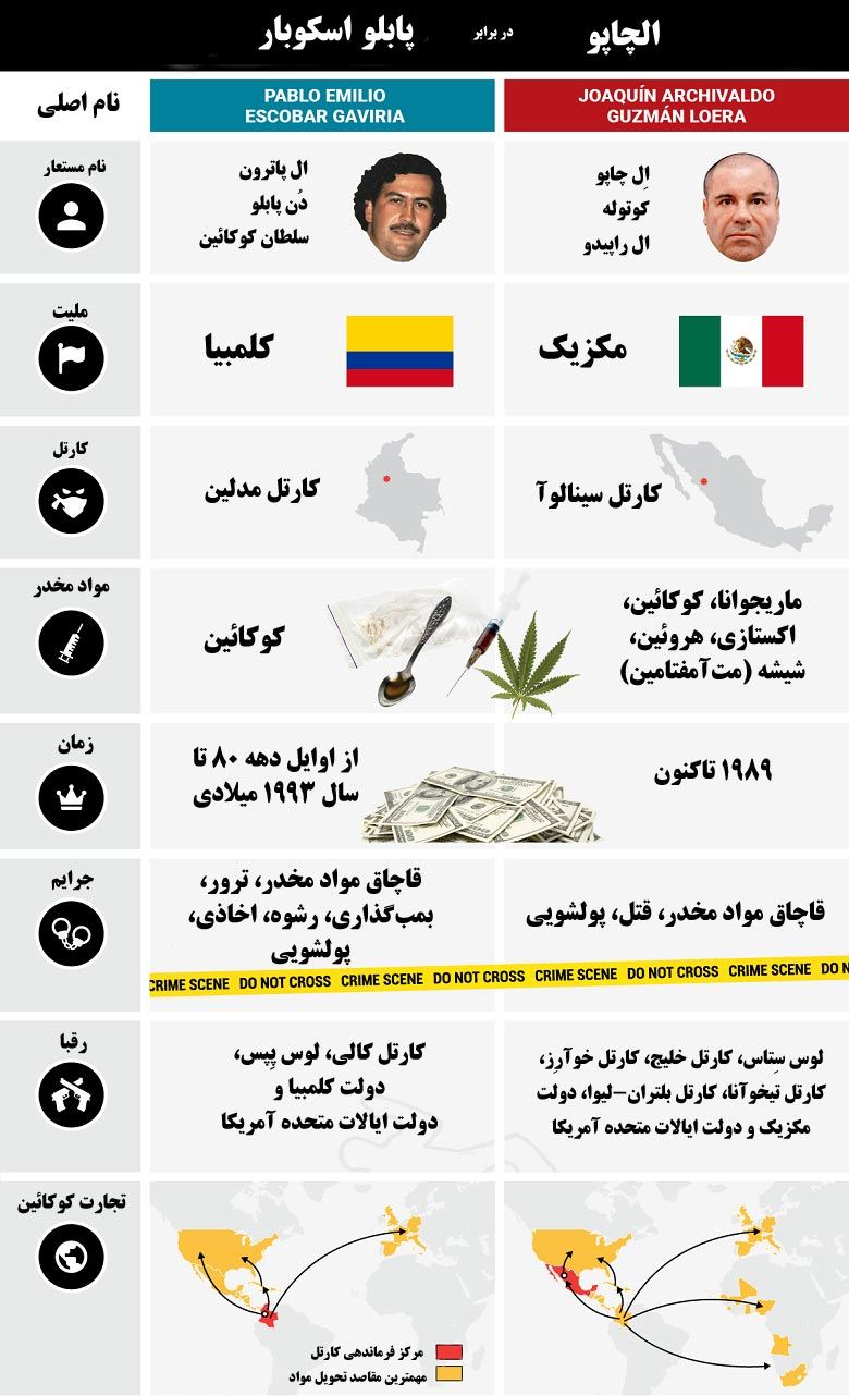 مقایسه خطرناک ترین قاچاقچیان مواد مخدر تاریخ
