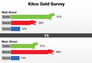 اختلاف نظر سرمایه گذاران و کارشناسان اقتصادی نسبت به روند قیمت طلا در هفته پیش رو